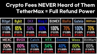 bitcoin fees reund!! TetherMax Pays Your Fees BACK