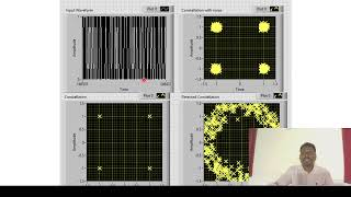 LabVIEW Digital Modulation Simulation Part-I