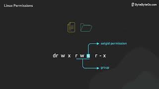 [繁中字幕] Linux Crash Course   Understanding File Permissions