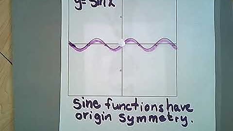 Sine Function Origin Symmetry Demonstration