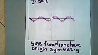 Sine Function Origin Symmetry Demonstration