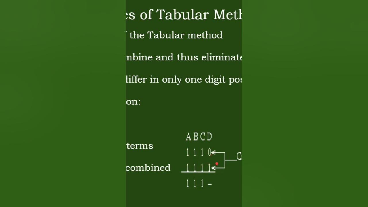 Tabulation method boolean algebra simplification youtube