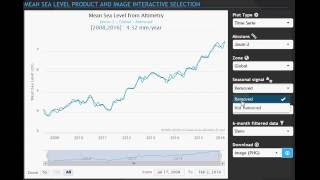 Mean Sea Level from altimetry: How-To Tutorial interactive plot (old)