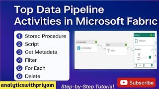 Top Activities in Microsoft Fabric Data Pipeline | Complete Tutorial for Beginners