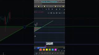 تحليل سهم الدريس .. السعودية تاسي السعوديه سهم السوق_السعودي تداول بورصة_السعودية الدريس
