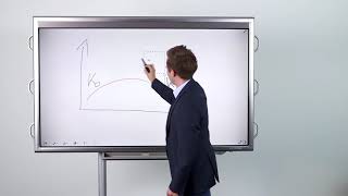 Features Whiteboard, Annotation, Notes