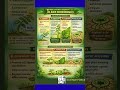 Types of plant hormones #biology #biochemistry #science #botany #planthormones #hormones