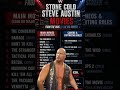 Stone Cold Steve Austin: WWE Legend Turned Movie Star 🎬💥