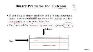 Binary and outcome variable Wealth