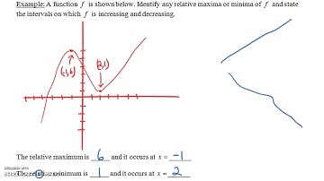 Relative Max/Min and Increasing/Decreasing