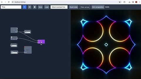 Combine nodes into compositions in a visual programming system
