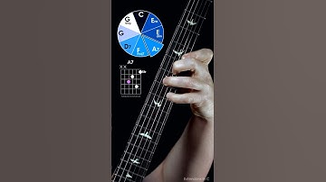 Thumbnail of Similar to which song is this chord progression?? #guitar #gitar #guitarist