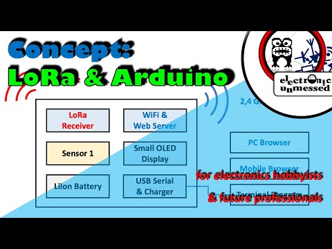Video: Arduino temperatur- och fuktighetssensor: 7 steg Video: Arduino temperatur- och fuktighetssensor: 7 steg