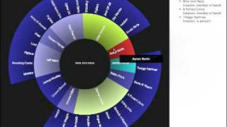 JavaScript InfoVis Toolkit - Sunburst