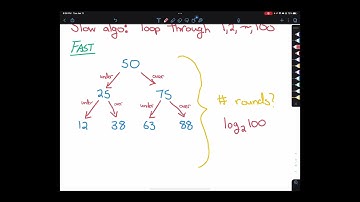 Fundamental Algorithms, Spring 2022, Lecture 01: Searching and sorting