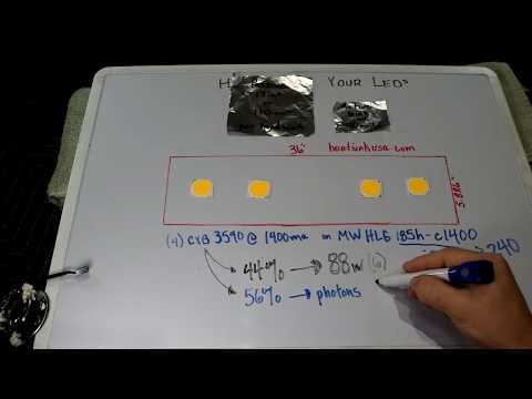 Video: Heeft COB LED een koellichaam nodig?