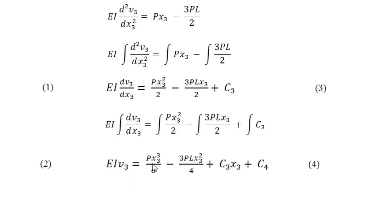 Resistência dos Materiais - Equação da Linha Elástica (Parte 1)