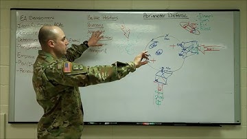 Tactics   Perimeter Defense