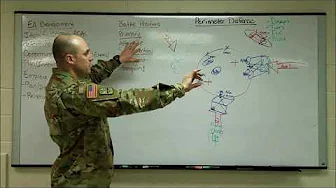 Tactics   Perimeter Defense