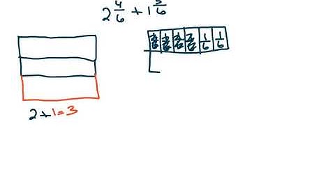 Adding Mixed Numbers with Models