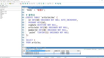 2020 05 02, 스프링부트 실전, 커뮤니티 사이트, 작업, 좋아요 기능