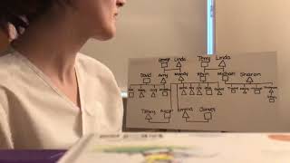 Family Genogram