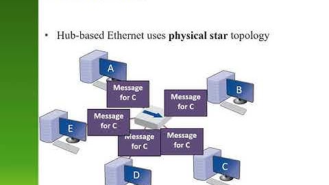 Chapter 7 - LANs & WLANs (Part 1)