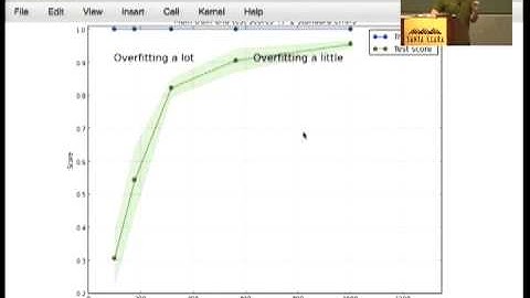 Advanced Machine Learning with scikit-learn
