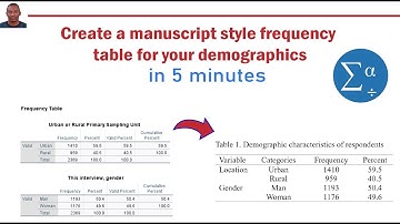 Analyze and create a manuscript ready frequency table in SPSS in 5 minutes