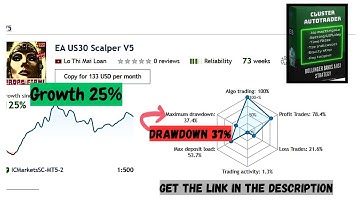 Cluster US30 EA V1.0 | Prop Firm Ready High-Frequency MT4 Robot