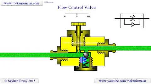 how flow control valves work