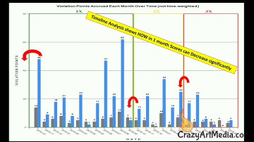 A simple explainer video for the Carrier Software Company
