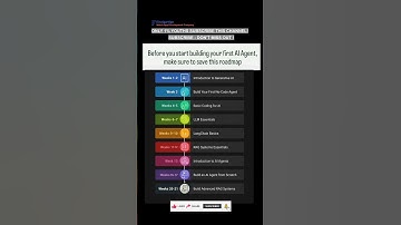 Subscribe 👍 Like ❤️ | AI Agent Roadmap (Step-by-Step Guide) #shorts #viral #youtubeshorts