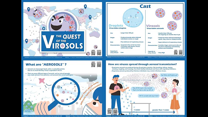 The Quest of the virosols - DayDayNews