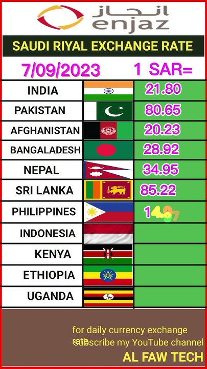 saudi-riyal-exchange-rate-today-india-pakistan-indonesia-sri-lanka