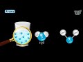 Atoms, Elements, Molecules, and Compounds Explained