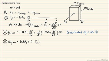 Introduction to Fins