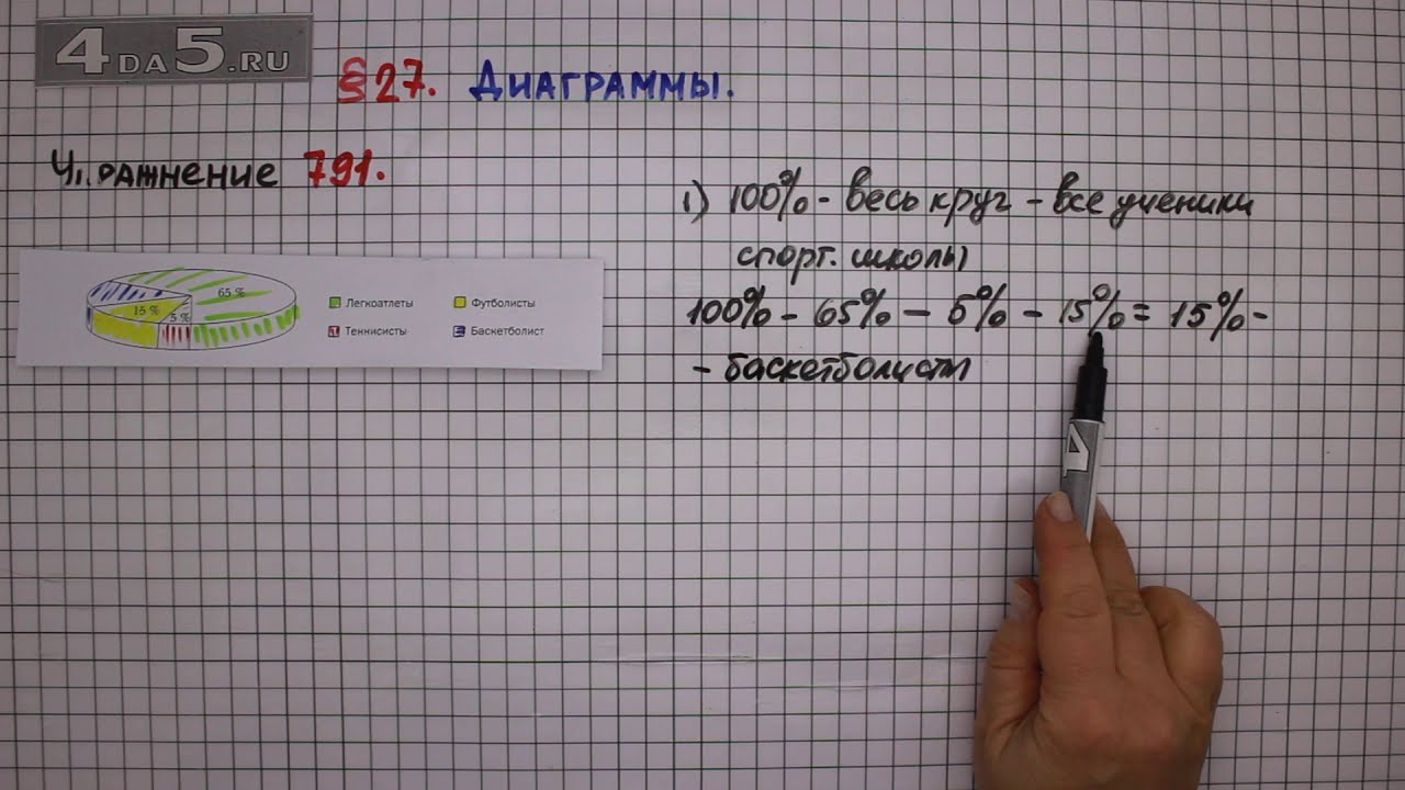 Упражнение № 791 – Математика 6 класс – Мерзляк А.Г., Полонский В.Б ...