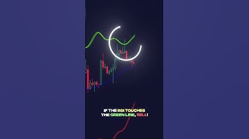 🔥 RSI Overlay – See Overbought and Oversold Levels Directly on Your Chart!