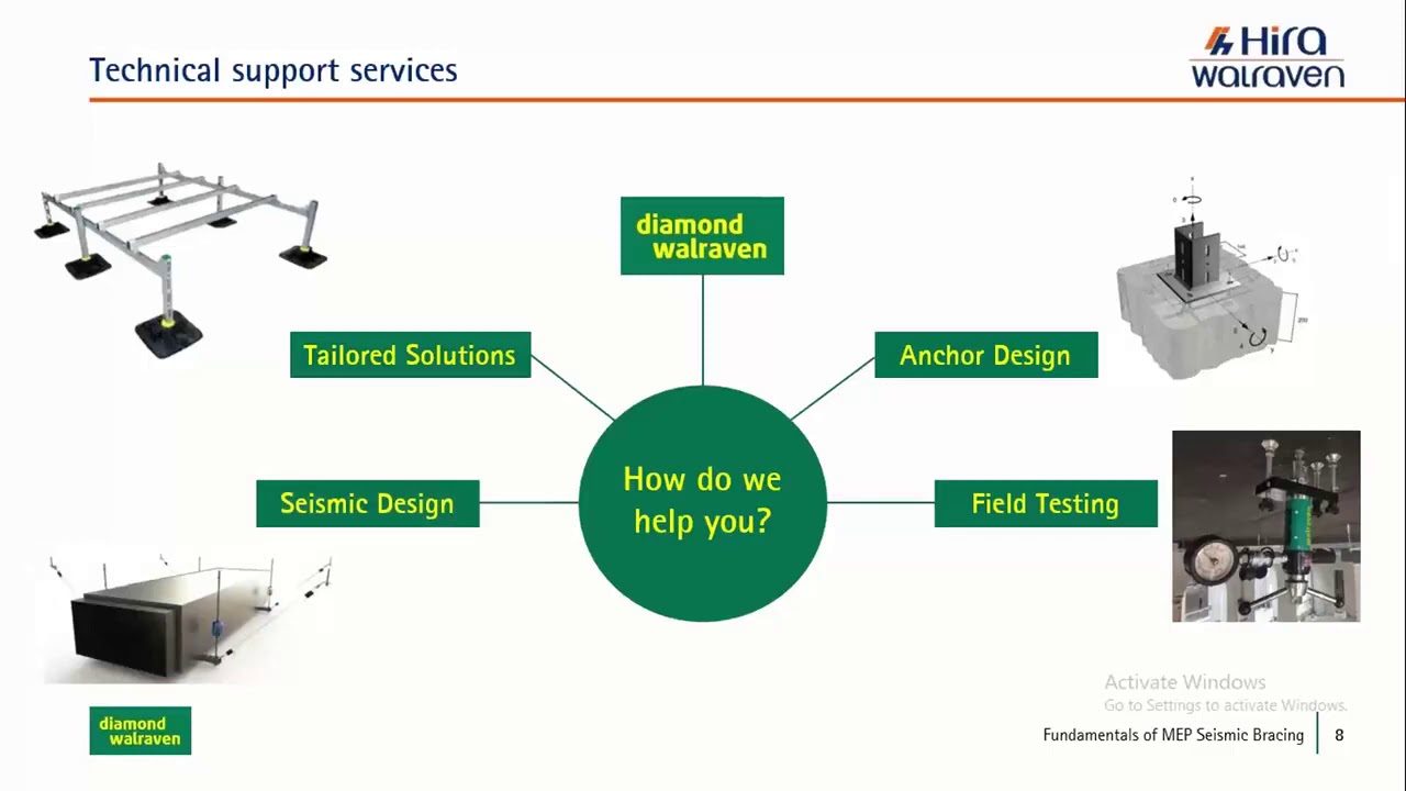 Hira Walraven Webinar - Fundamentals of MEP Seismic Restraint Systems