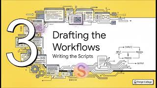 Solana CLI: Integrate Workflows into the Project — Forge College