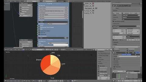Pie Chart Generator by Animation Nodes Addon