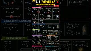 formula of electric charge andfiled#shorts#study#PUCPhysic#ExamPreparation#SmartStudy#PhysicsFormula