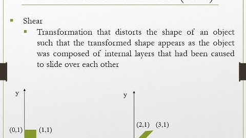 Shear Numerical in Computer Vision solved.