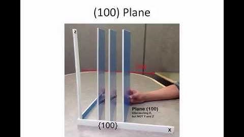 An Activity on Miller Index Notation