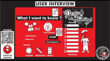 What is and how to make a "USER INTERVIEW"? How does it works? Step by step.  Temp 10 - Ep 153