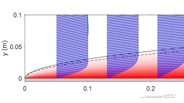 Convective Heat Transfer over a Flat Plate