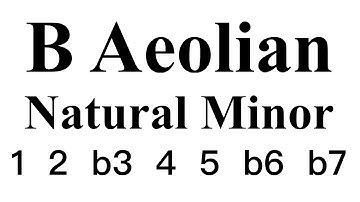 B Aeolian mode backing track #LBT04B