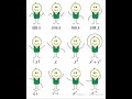 Dancing Graph of different function. #jeeproblems #maths #viralshort #shortsfeed #shortsviral