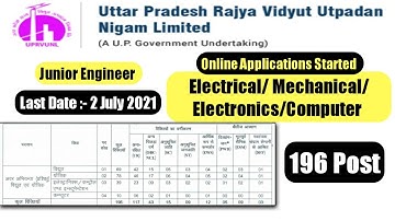 UPRVUNL Recruitment 2021 Junior Engineer || Basic  -44900 || Last Date- 02 July 2021